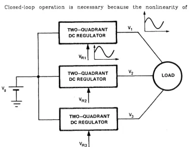 Fig. 2. 4 Switched-mode amplifier with sinusoidal phase voltage ridi:ng on de offset. 