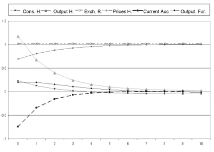 Figure 8: No capital: ε = 20, θ = η = 2.