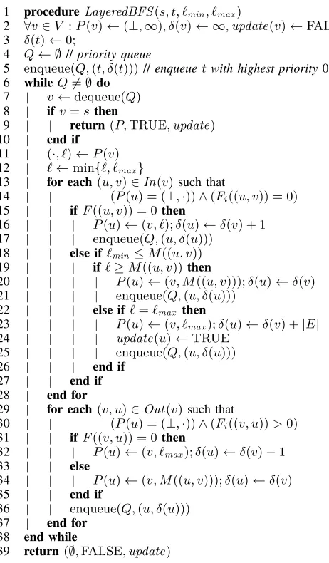 Fig. 3. Layered BFS algorithm