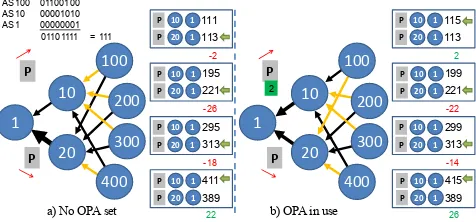 Figure 1. The operation and effect of the OPA comparison 