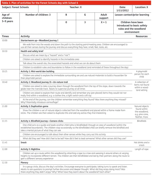 Table 3. Plan of activities for the Forest Schools day with School 6