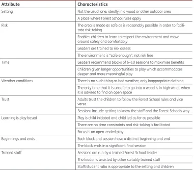Table 1. The eight characteristics of a Forest School as given by Knight (2009a)