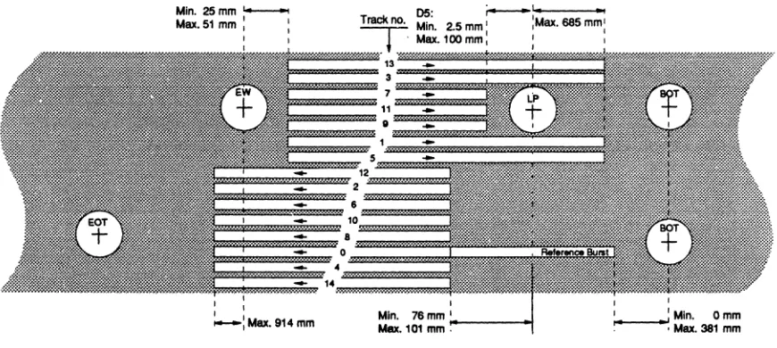 Figure 6.1b Track layout for the QIC-120, 15-track tape format 
