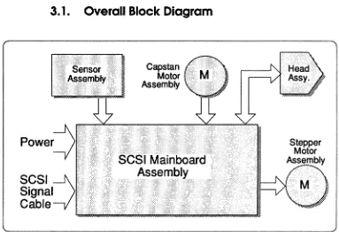 Figure 3.1 OveraU Block Diagram 