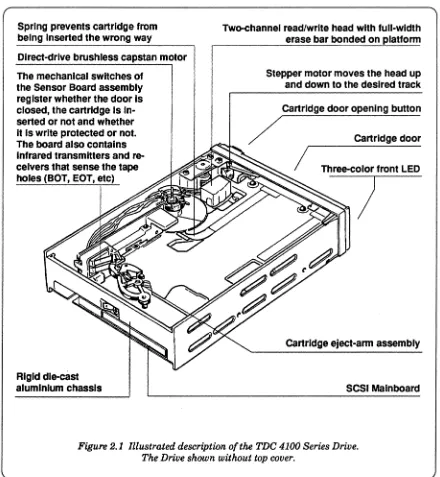 Figure 2.1 Illustrated description of the TDC 4100 Series Drive. The Drive shown without top cover