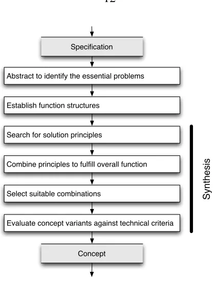 Figure 2.2: The conceptual design process. Adapted from [69]