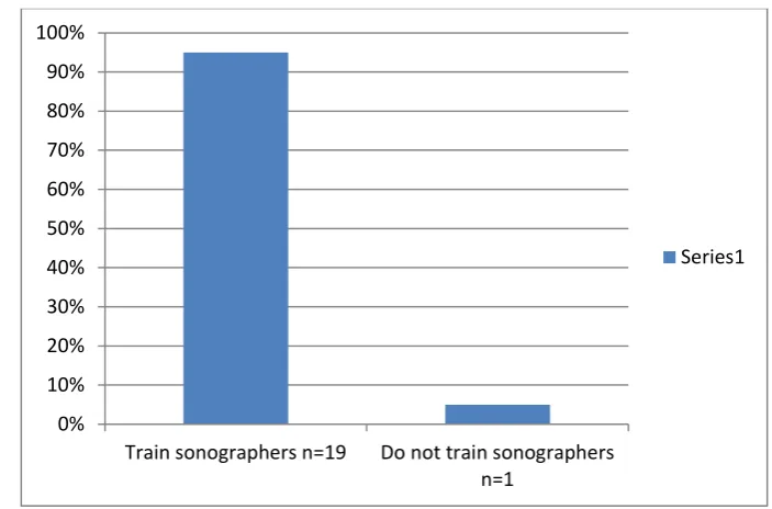 Figure 4: Sonographer training in-department 