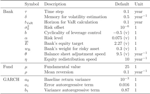 Table 1: Overview of parameters for the numerical model solution. Values marked with (v) indicate that they are subject to change from their default values; “1” indicates that the parameter is dimensionless.