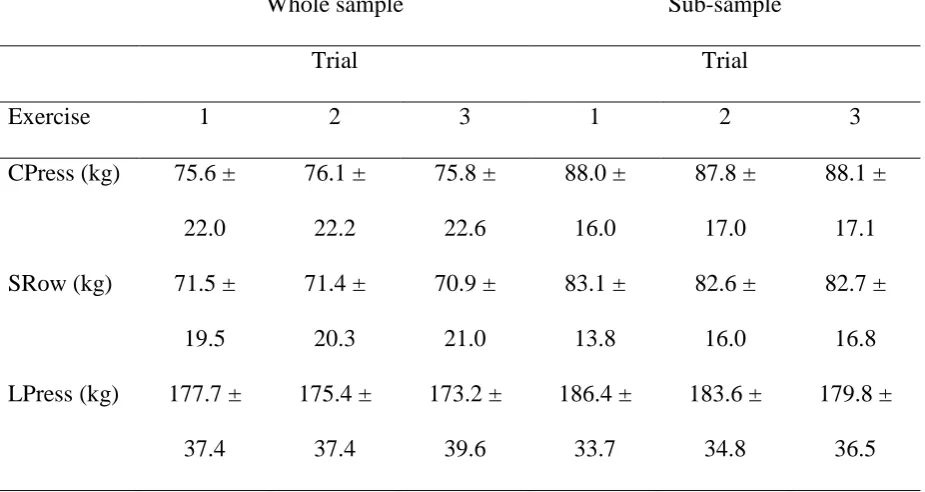 Table 1.  