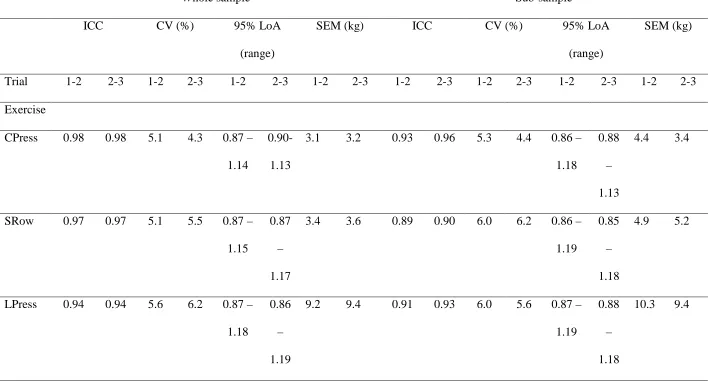 Table 2.   