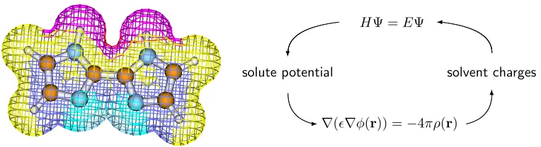 Figure 1.2: The electrostatic potential around 2,2’-biimidazole and the iterative routine for includingsolvation in a quantum mechanical simulation using the polarizable continuum method.