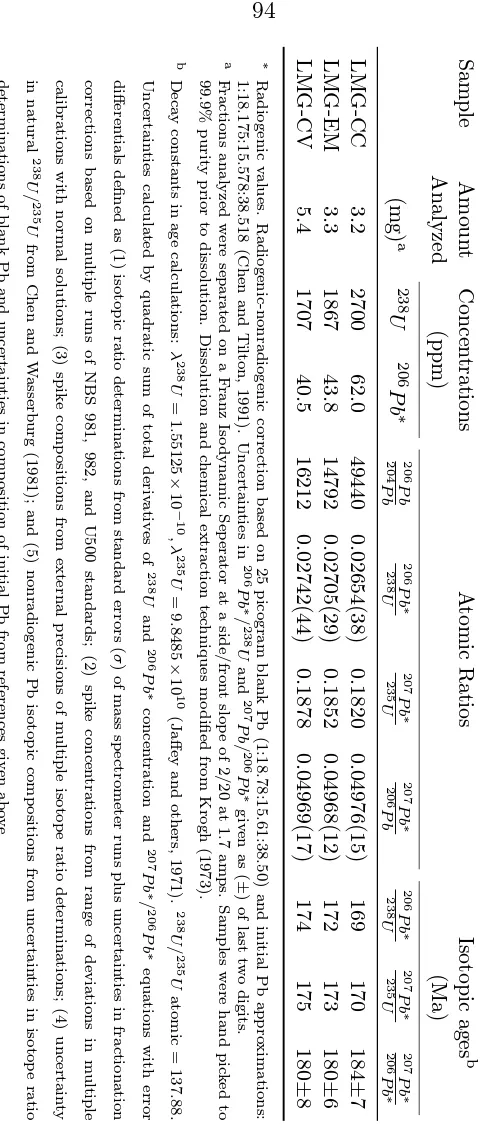 Table 3.4. Baddeleyite Isotopic Age Data of Leucomonzogabbros