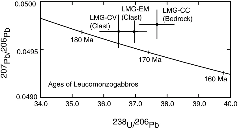 Figure 3.11. Concordia plot of U/Pb data (Tera and Wasserburg, 1972) of baddeleyitefrom leucomonzogabbros from the eastern margin of the Hunter Mountain batholith (Fig.3.10) and leucomonzogabbro clasts from the Eagle Mountain Formation at Eagle Mountainand