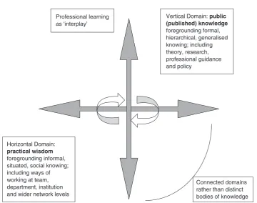 Figure 16.4 A situative metaphor for teacher learning (Boyd et al., 2015).