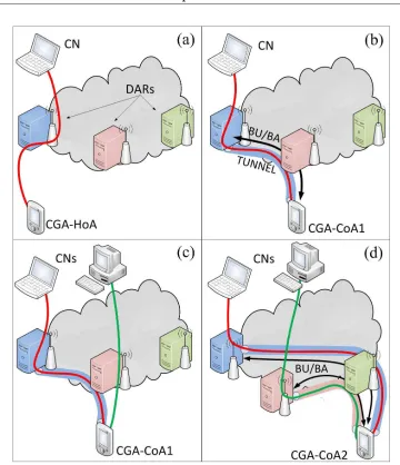 Figure 3.1: FAMA architecture and example scenarios