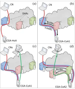 Fig. 2.FAMA architecture and example scenarios