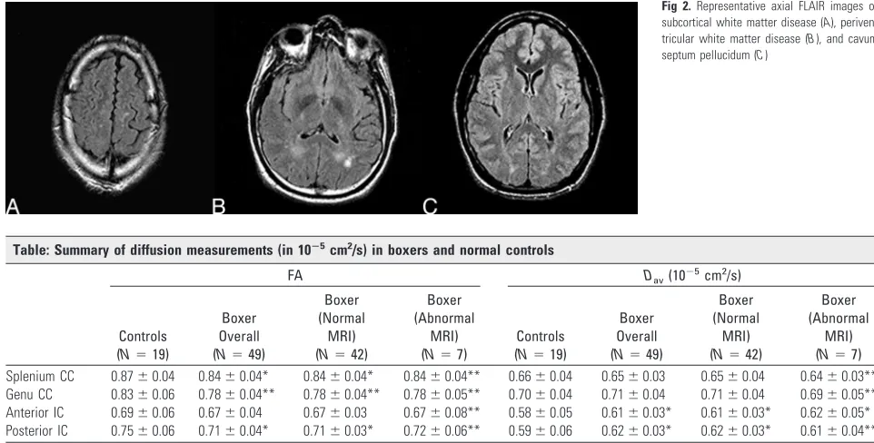 Fig 2. Representative axial FLAIR images of