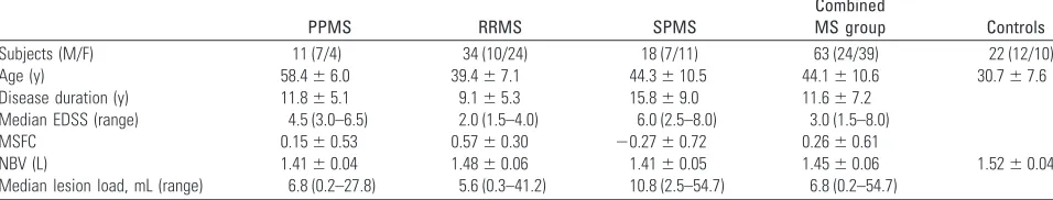 Table 1: Subject group characteristics