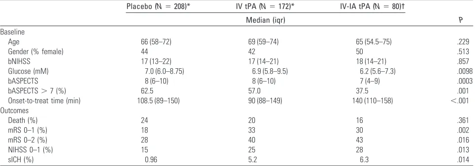 Table 1: Baseline patient characteristics