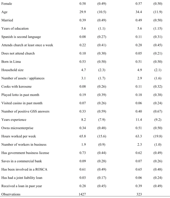 Table 3: Summary Statistics on Player and Market Demographic Characteristics 