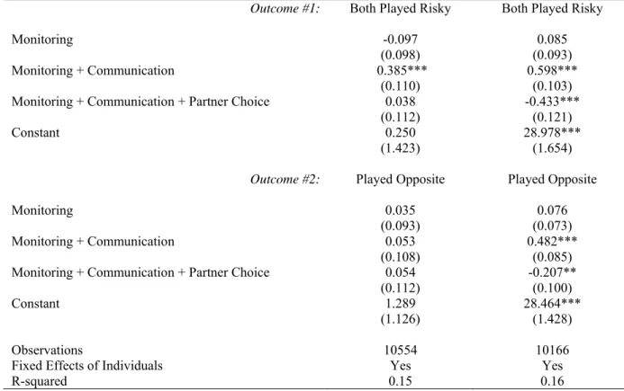 Table 8: Determinants of Joint Outcomes  Multinomial Logit 