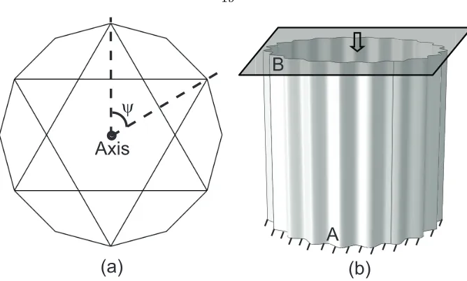 Figure 2.9: (a) Rotationally periodic 2D truss structure with 6 repeating portions, ψ = 2π/6 is the anglesubtended by the repeating portion