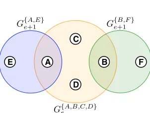 Figure 2.1: Multiple intersecting views