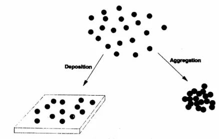 Figure 1.1: Typical size ranges for aqueous particulate matter. Adapted from Stumm and 