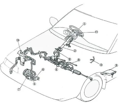 Figure 1.1: Steering system diagram (Basic structure, 2000). 
