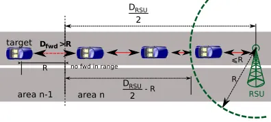 Fig. 7.No forwarder node within range of the target vehicle.