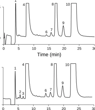 Figure 6 shows the application of Method 300.1(B) to the determination of DBP anions in drinking water from Sunnyvale, California