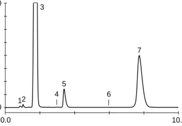 Figure 17 Determination of metal cations in river water obtained using sample preconcentration