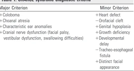 Table 1: CHARGE syndrome diagnostic criteria53