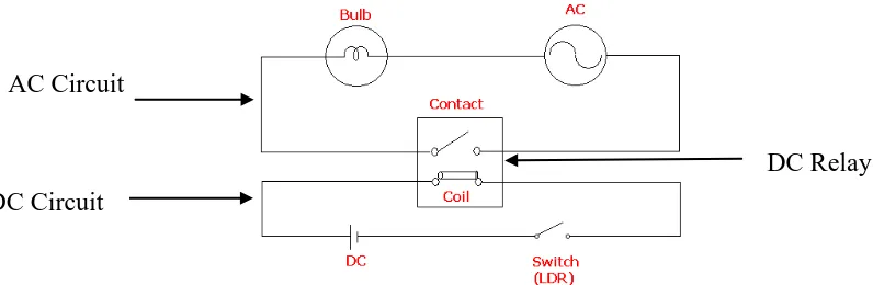 Figure 2.1: AC and DC Circuit 