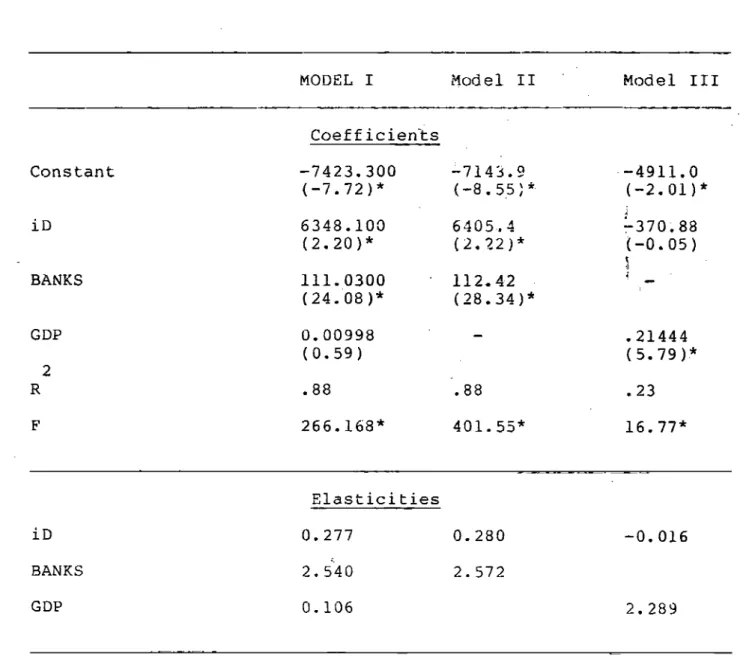 Table Ii