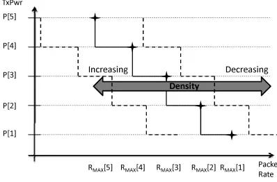 Fig. 1.Rate-power relation in power+rate control.