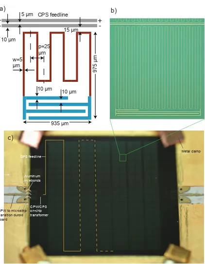 Figure 4.5: Design Ato scale and the number of meanders have been reduced for better visibility