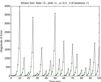Figure 3: Minero Simulations.  In the top simulation,  = 1. In the bottom simulation,  = 5