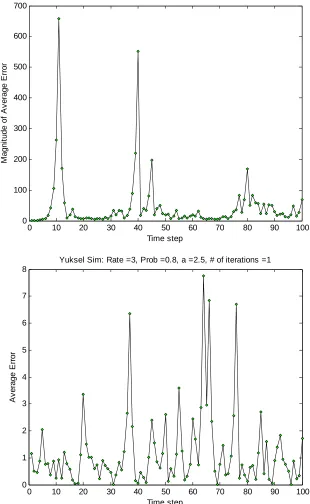 Figure 10: Yuksel simulation with 0.2 probability of erasure.   