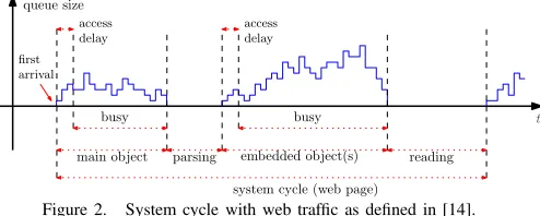 Figure 2.System cycle with web trafﬁc as deﬁned in [14].