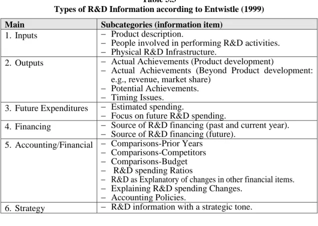 Table 5.3 presents the classification of R&amp;D information according to Entwistle (1999)