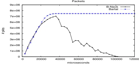 Figure 8: Packets transmitted in Experiment 3.