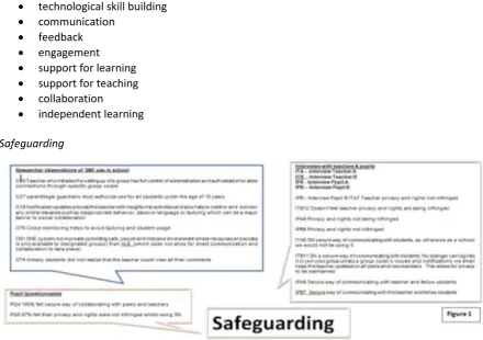 Figure 1.  Safeguarding. 
