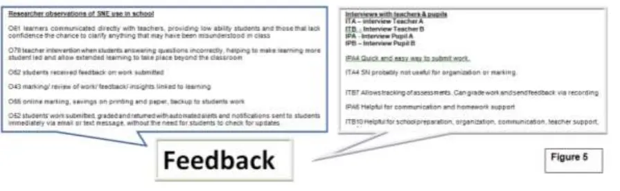 Figure 4.  Communication 