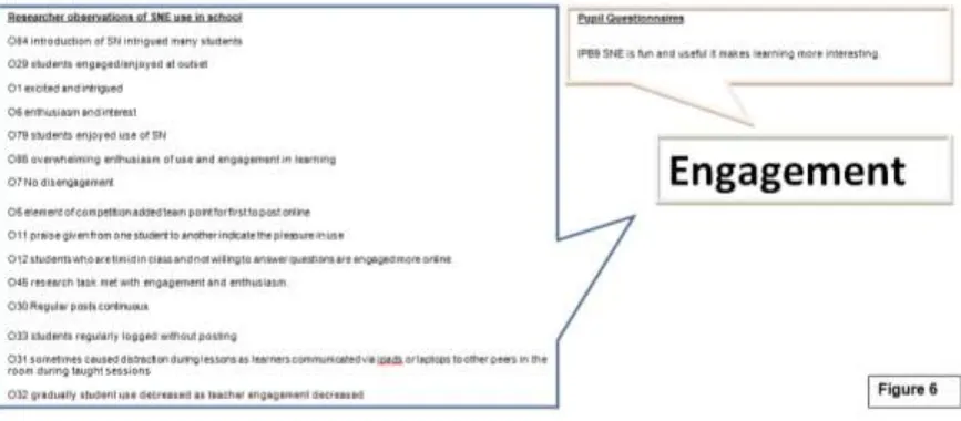 Figure 6.  Engagement. 