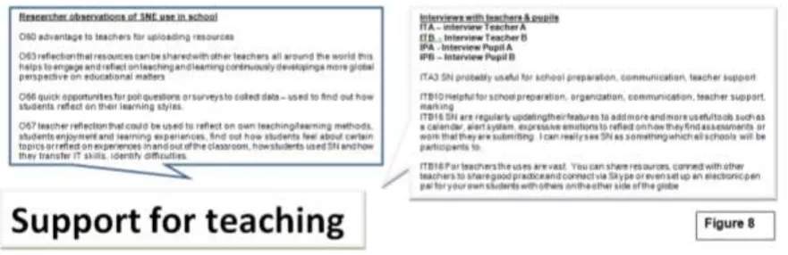 Figure 7.  Support for learning. 