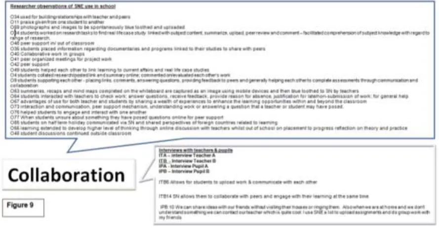Figure 10.  Independent learning. 