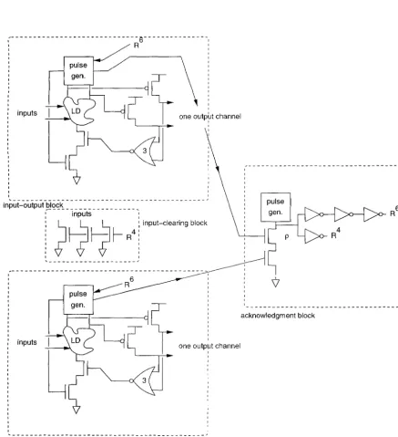 Figure 6.1: Schematic version of unconditional STAPL template. 
