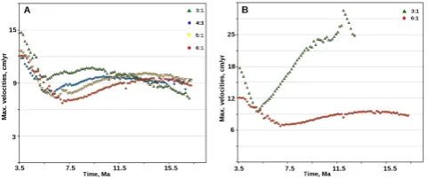 Fig. A1. Energy dissipation for the model with open boundaries andaspect ratio 3:1 at time = 3.5 My.