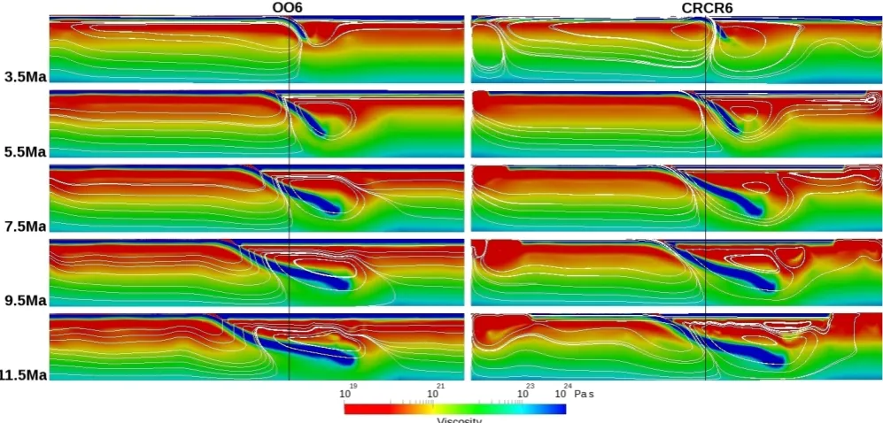 Fig. 5. Snapshots of the effective viscosity and ﬂow pattern for 2 subduction models, on the right-model domain with ratio 6:1, closedboundaries (CRCR6), on the left-model domain with ratio 6:1, open boundaries (OO6).